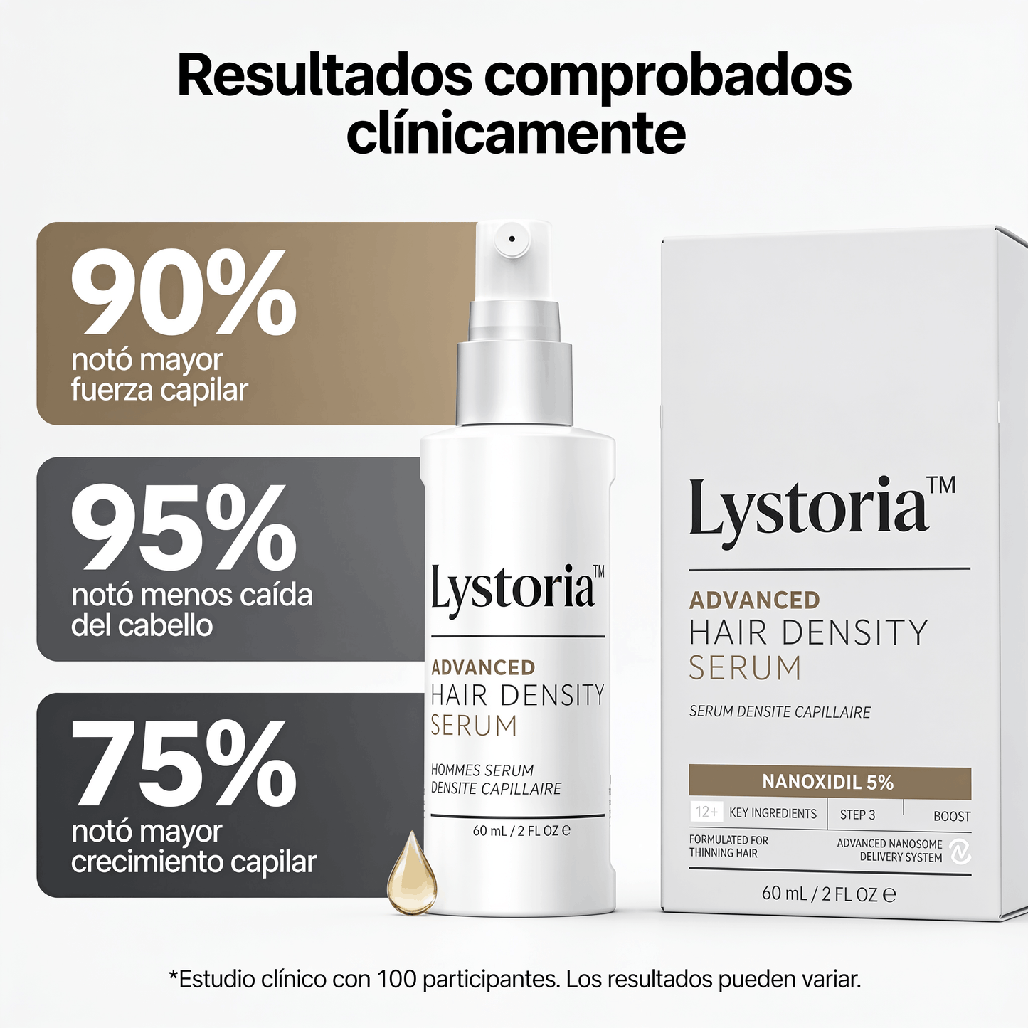 Lystoria™ Sérum de Densidad Capilar con Nanoxidil